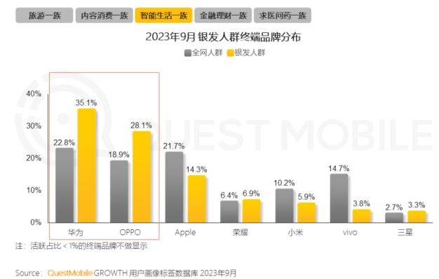 %！银发数码摄影如何进阶为市场掘金新热点？爱游戏(ayx)客单价过万成交增长超100(图7)