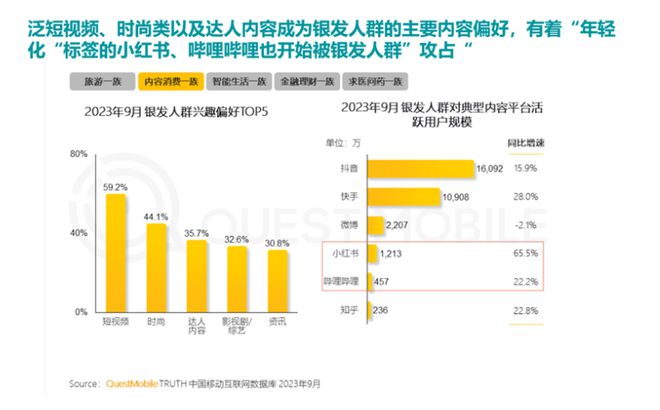 %！银发数码摄影如何进阶为市场掘金新热点？爱游戏(ayx)客单价过万成交增长超100(图5)