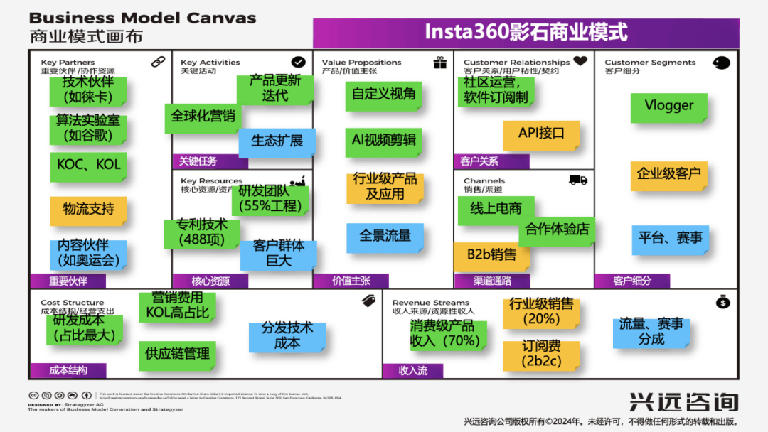 本 ——拆解一家“技术深井型”企业的创新逻辑与商业密码爱游戏最新Insta360