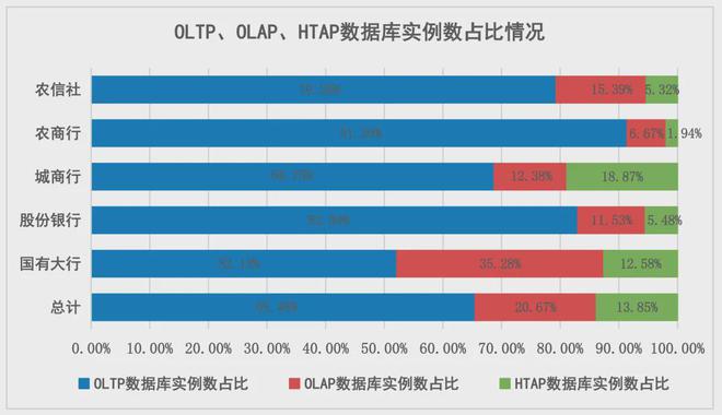 金融业数据库创新发展研究爱游戏app体育